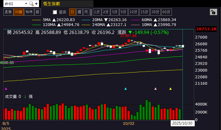 【匯金油整理】鮑爾：「AI與過往網路泡沫不同。」