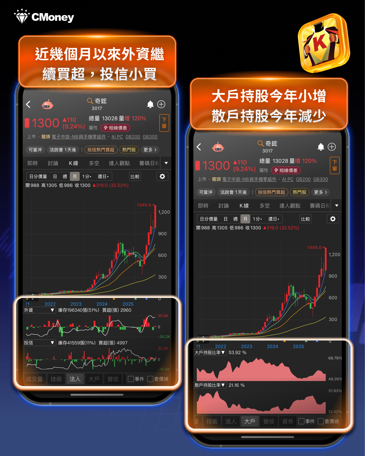 台股站28,000點創高，「11檔」績優股仍處便宜價！