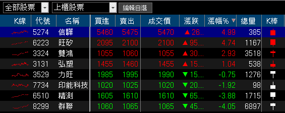 Q3 年增 72%,累計營收超越去年全年,外資卡位季報