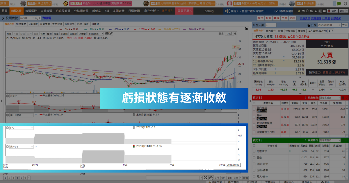 【強勢股解析】記憶體行情持續延燒，「代工廠」翻倍大漲122％！