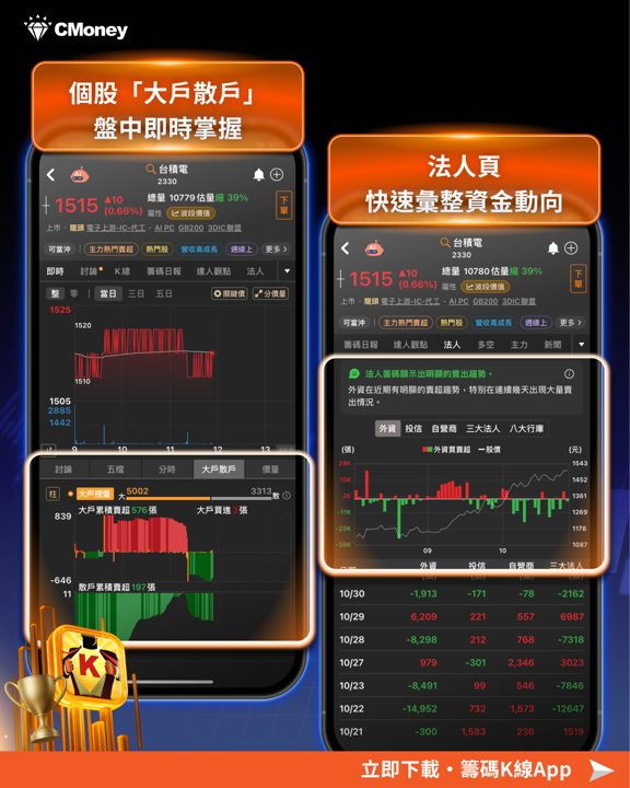 買在主升段不是夢!3步複製高力25%漲勢關鍵