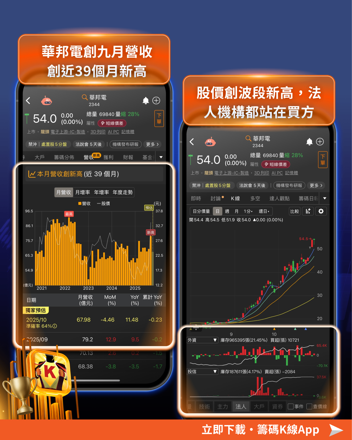 「1+1+1」選股法，輕鬆買進飆漲68％領頭羊 #附11檔強勢股清單