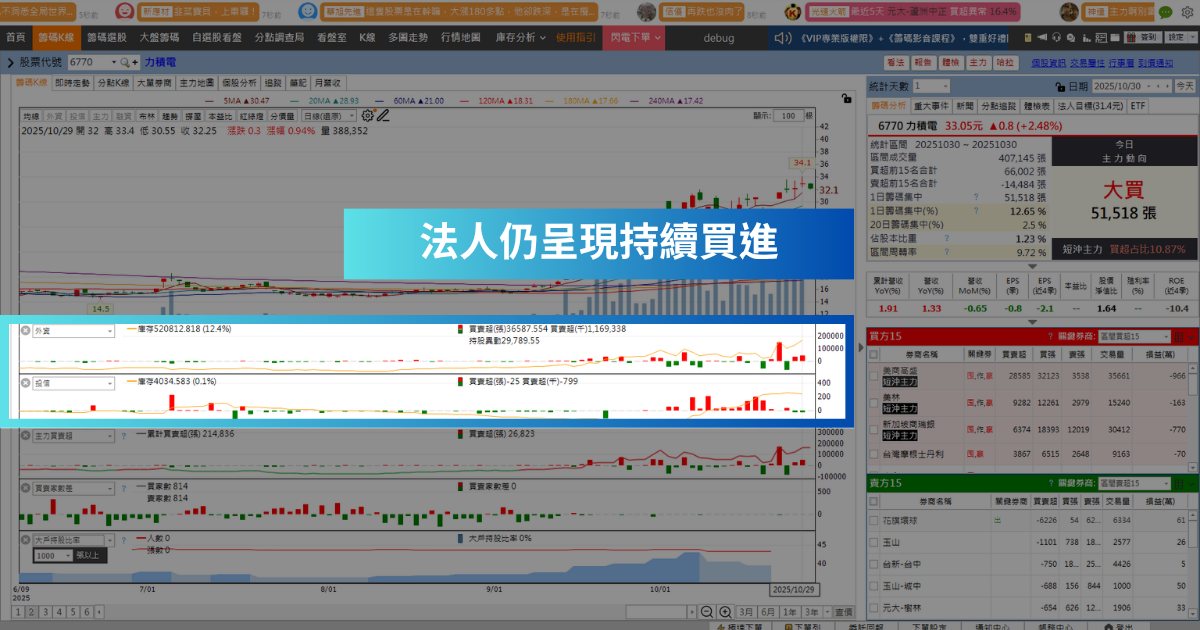【強勢股解析】記憶體行情持續延燒，「代工廠」翻倍大漲122％！