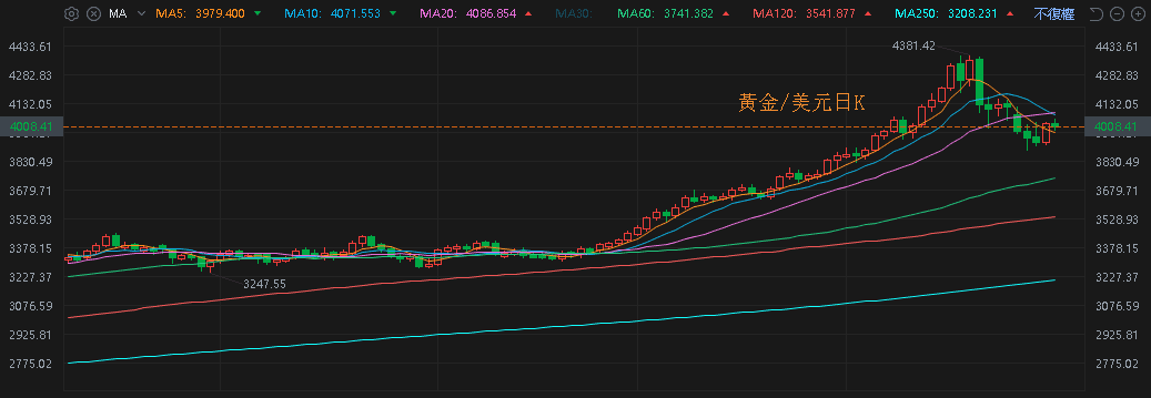 【匯金油整理】貝森特:「達成吉隆坡協議,下週就能正式簽署。」