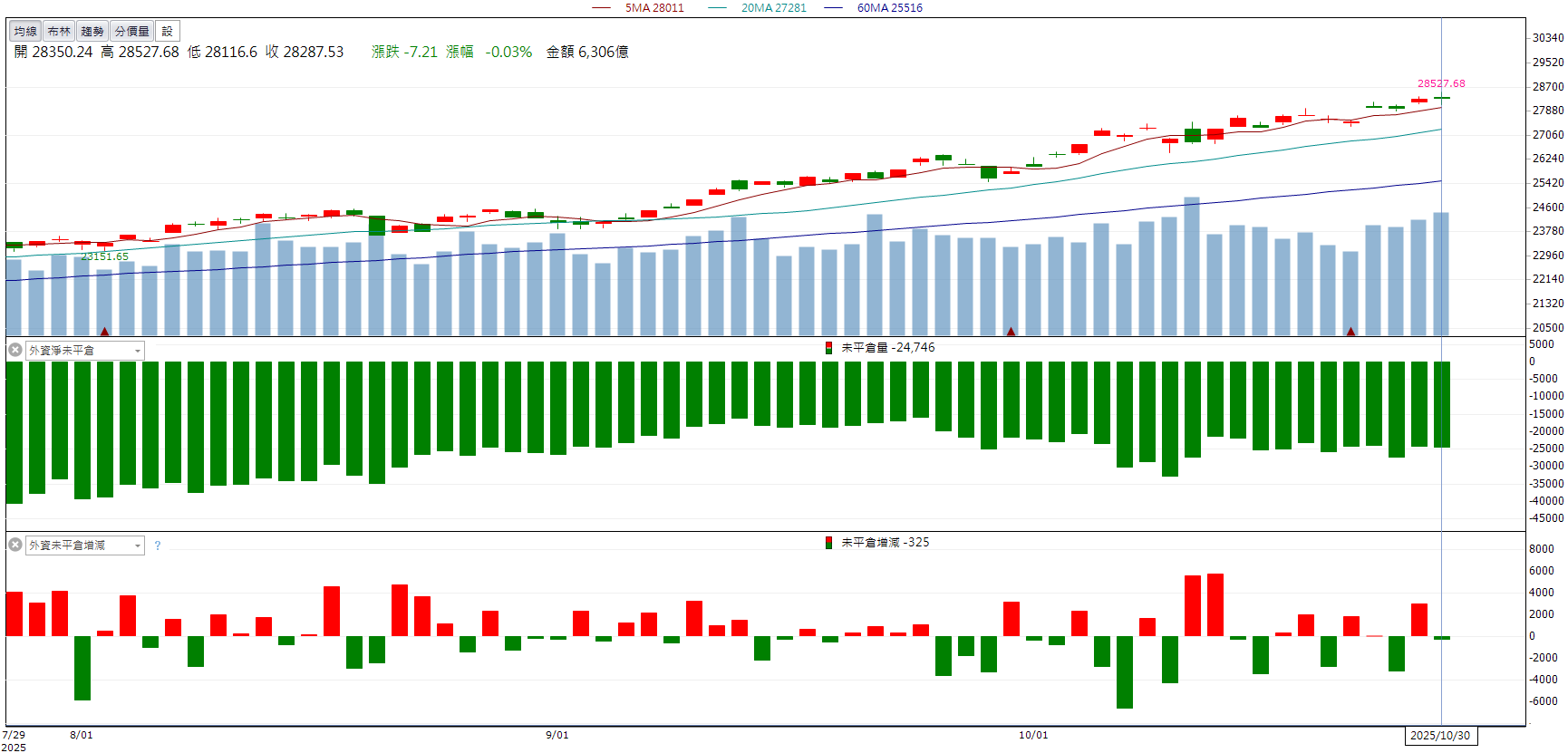 光通訊股氣勢如虹!光環(3234)開盤七分鐘鎖漲停!