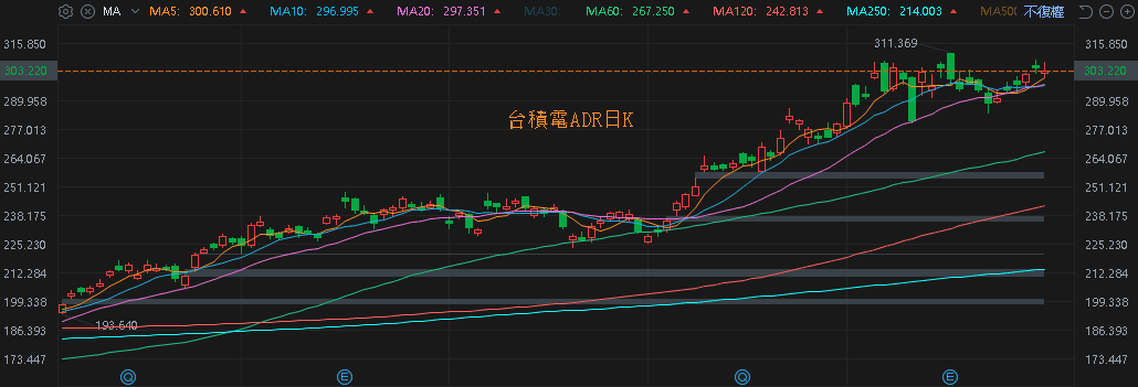 Q3 年增 72％，累計營收超越去年全年，外資卡位季報