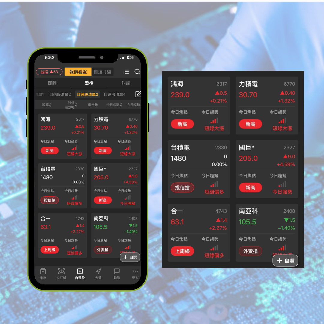 AI封測需求火熱，「8檔概念股」全面上攻！#內贈起漲K線VIP權限