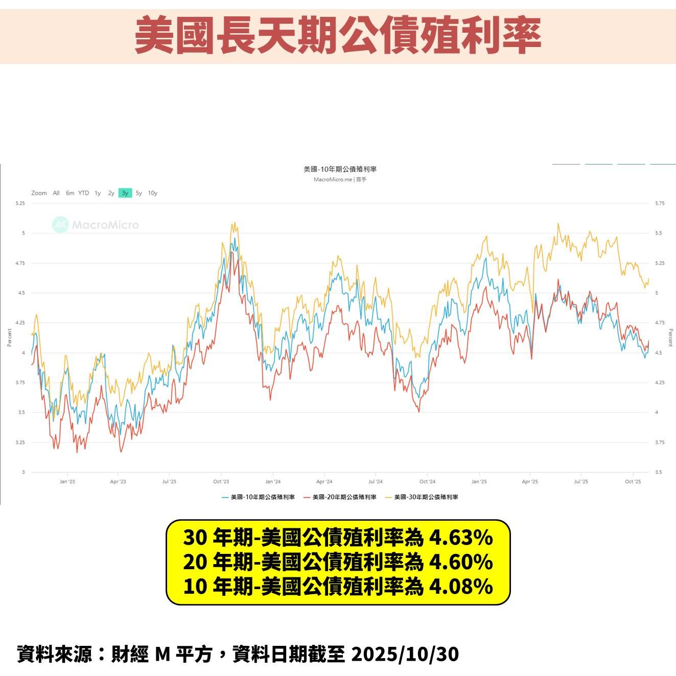聯準會(FED)鷹式降息 1 碼，三大重點一把抓！