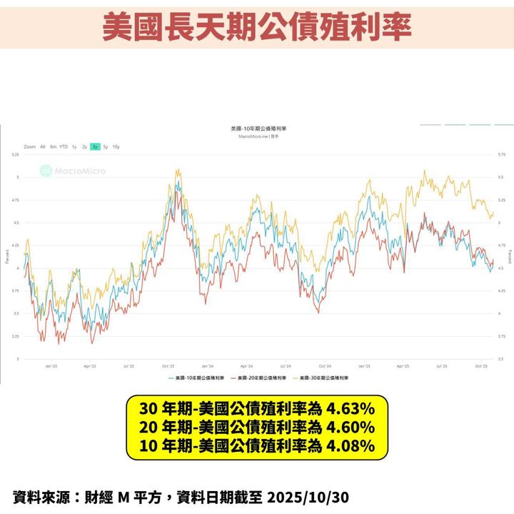 聯準會(FED)鷹式降息 1 碼,三大重點一把抓!