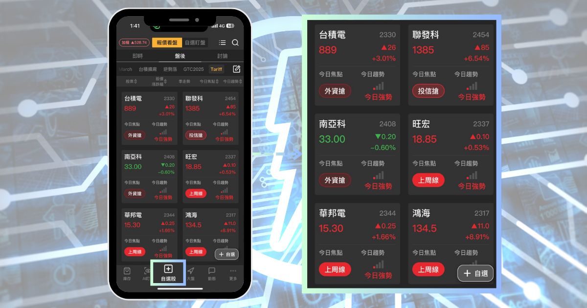 【最新消息】AI建設推升重電需求,「7檔概念股」強勢上攻!#內贈起漲K線VIP權限