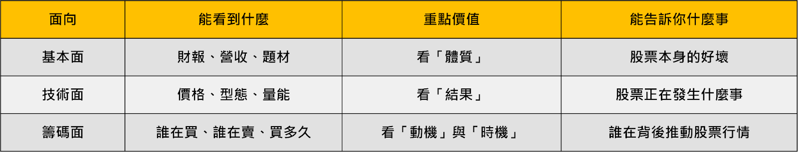 買在主升段不是夢!3步複製高力25%漲勢關鍵