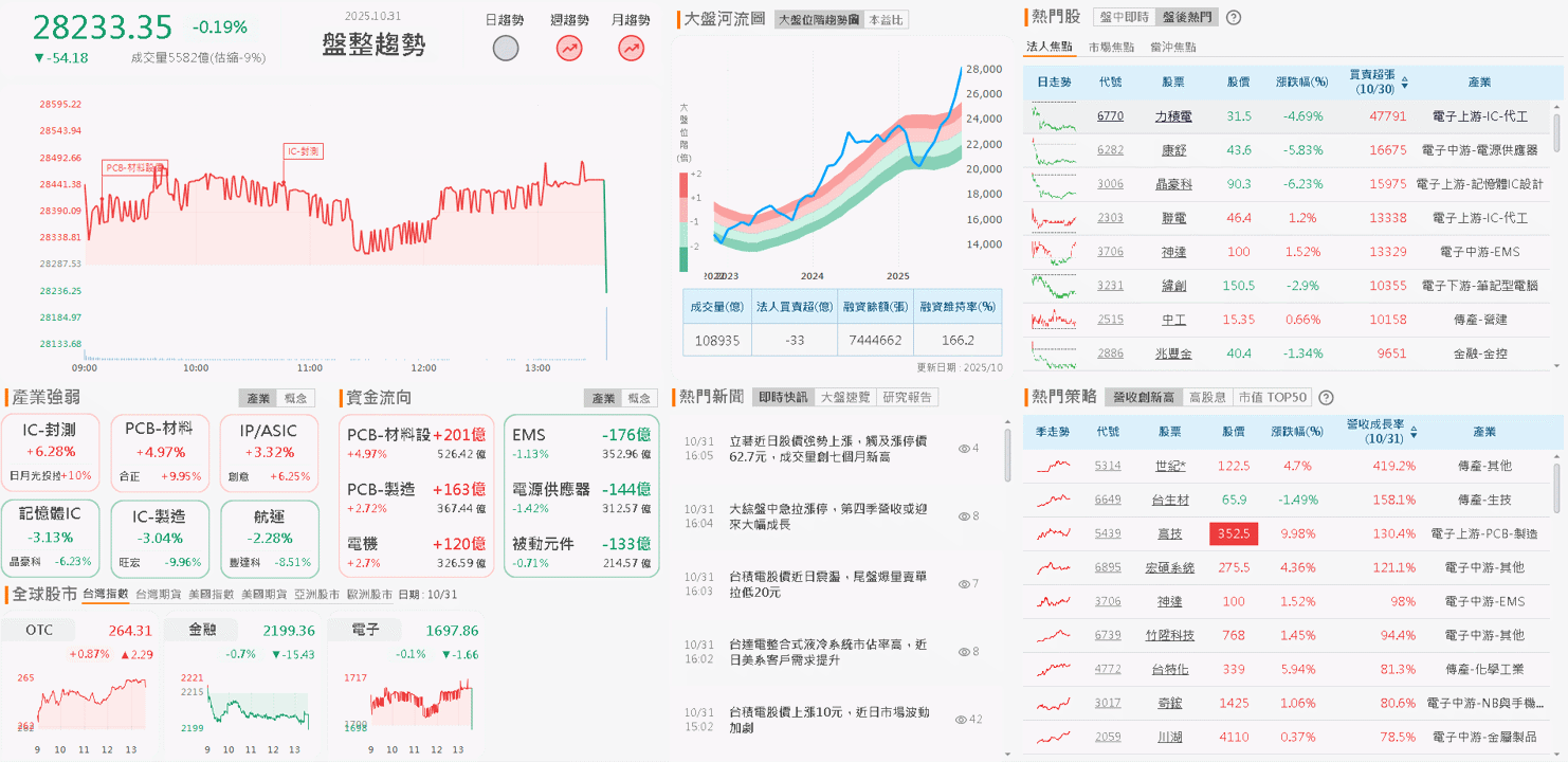 Q3 年增 72%,累計營收超越去年全年,外資卡位季報