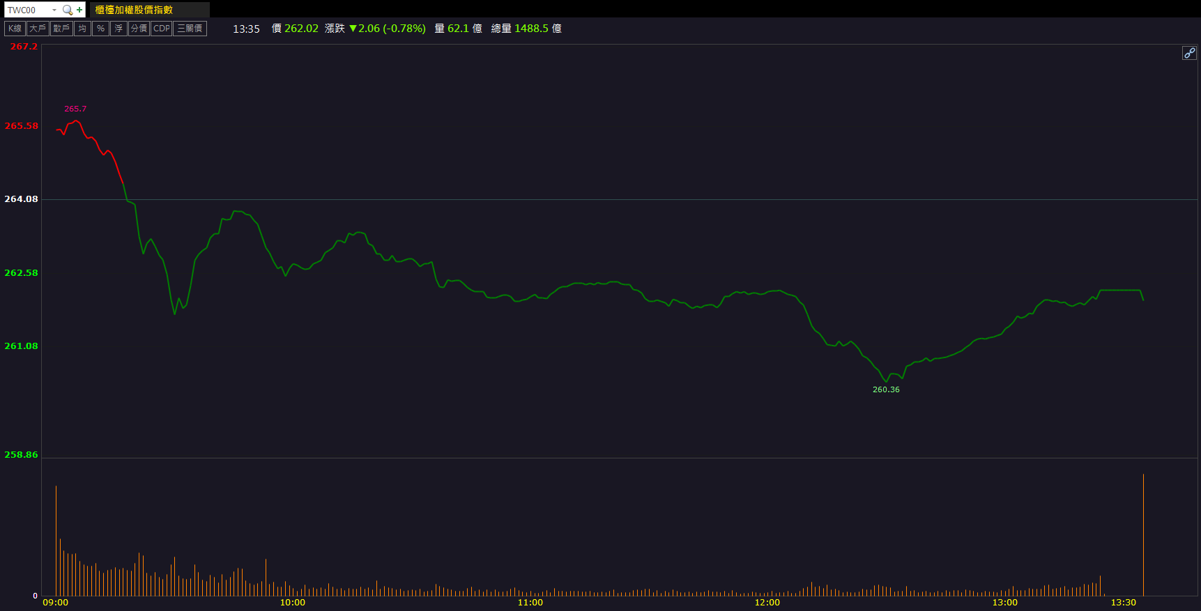 光通訊股氣勢如虹!光環(3234)開盤七分鐘鎖漲停!