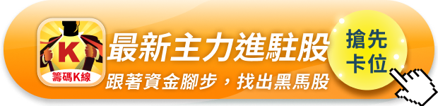 買在主升段不是夢！3步複製高力25％漲勢關鍵