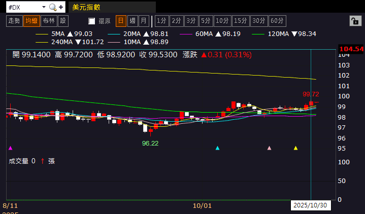 【匯金油整理】貝森特:「達成吉隆坡協議,下週就能正式簽署。」
