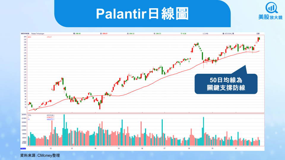【美股焦點】Palantir 25Q3財報將至,AI增長爆發後還會再漲嗎?