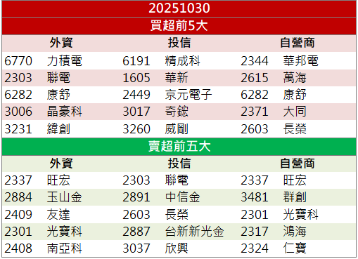 光通訊股氣勢如虹!光環(3234)開盤七分鐘鎖漲停!