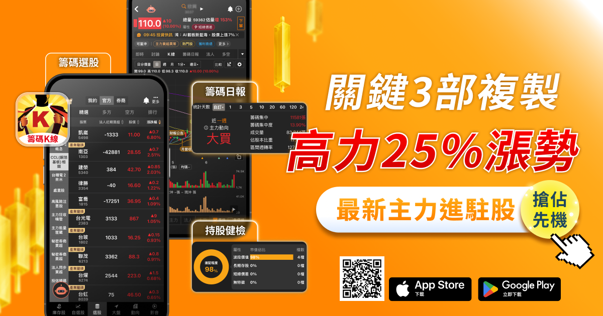 買在主升段不是夢!3步複製高力25%漲勢關鍵