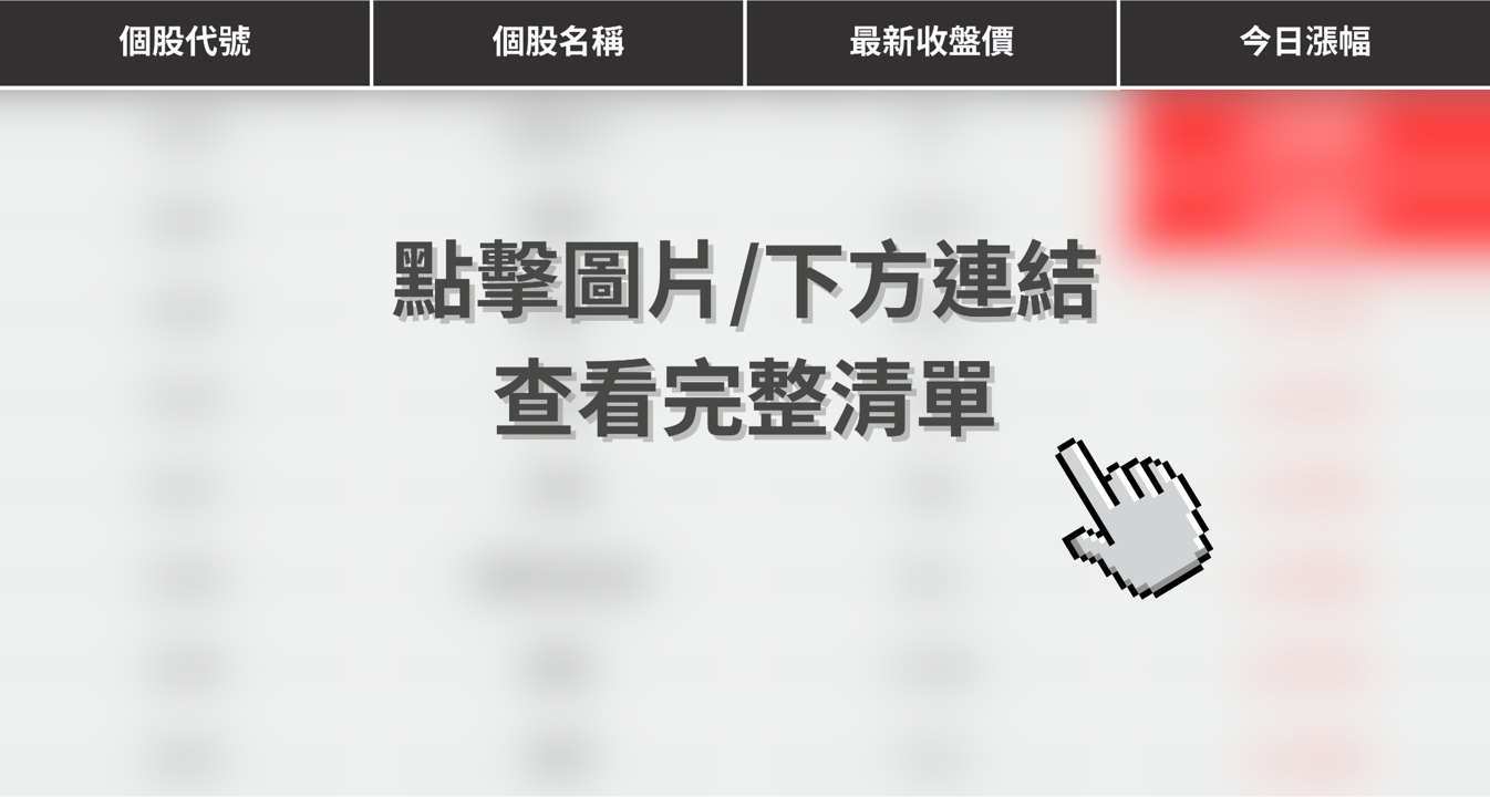 【最新消息】AI建設推升重電需求,「7檔概念股」強勢上攻!#內贈起漲K線VIP權限