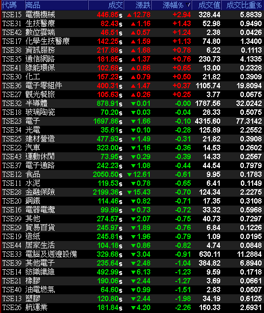 Q3 年增 72%,累計營收超越去年全年,外資卡位季報