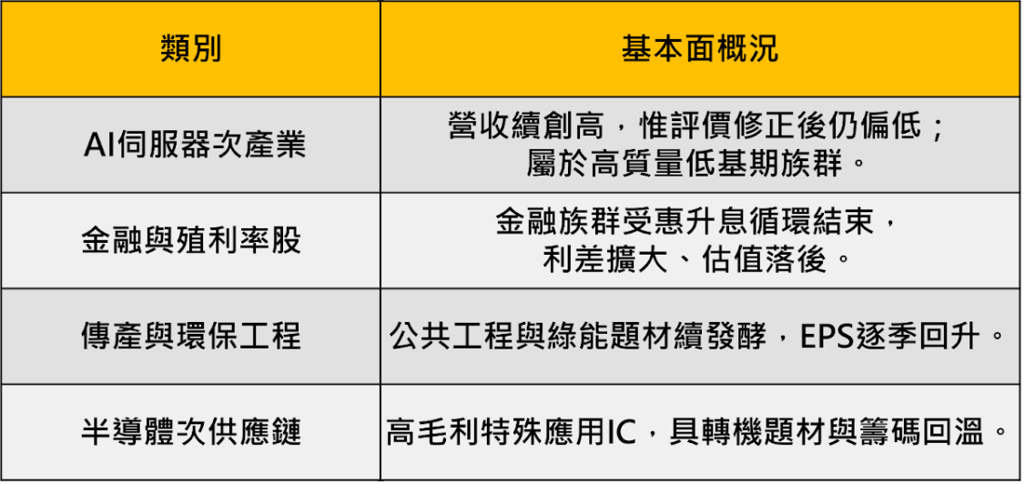 台股站28,000點創高,「11檔」績優股仍處便宜價!
