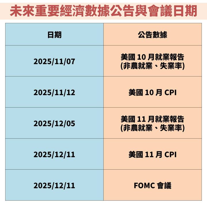 聯準會(FED)鷹式降息 1 碼,三大重點一把抓!