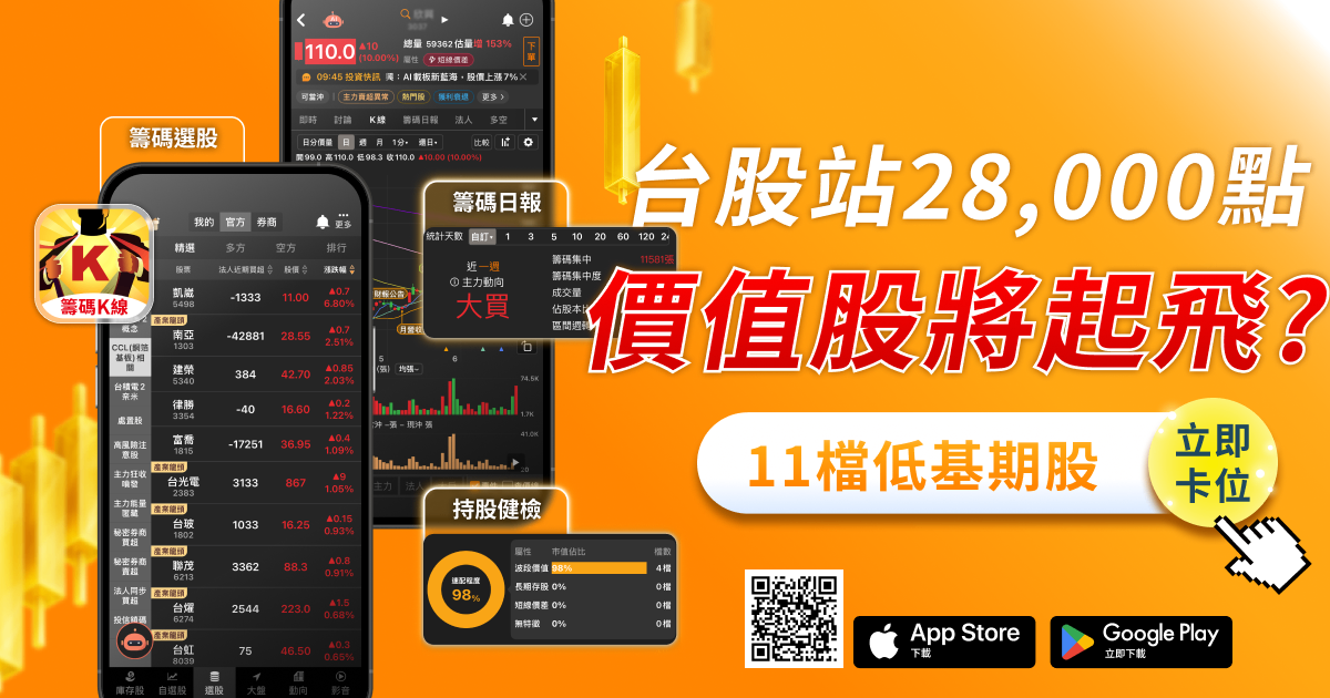 台股站28,000點創高，「11檔」績優股仍處便宜價！