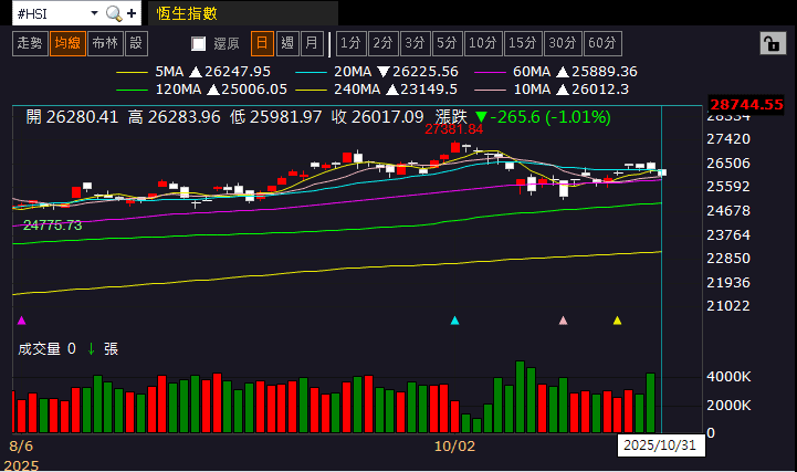 【匯金油整理】貝森特:「達成吉隆坡協議,下週就能正式簽署。」