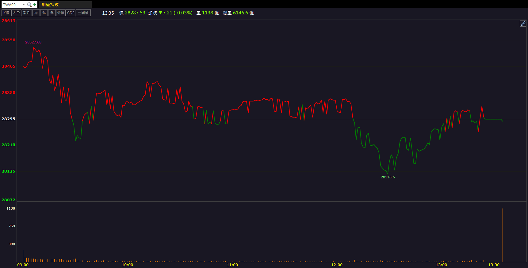 光通訊股氣勢如虹!光環(3234)開盤七分鐘鎖漲停!