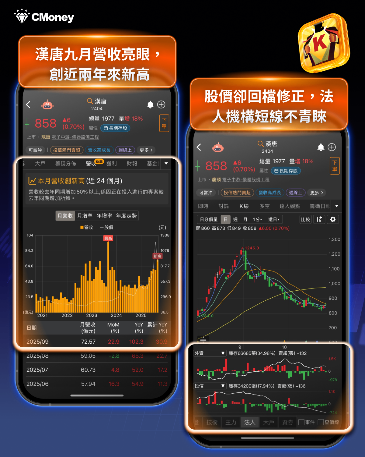 「1+1+1」選股法，輕鬆買進飆漲68％領頭羊 #附11檔強勢股清單