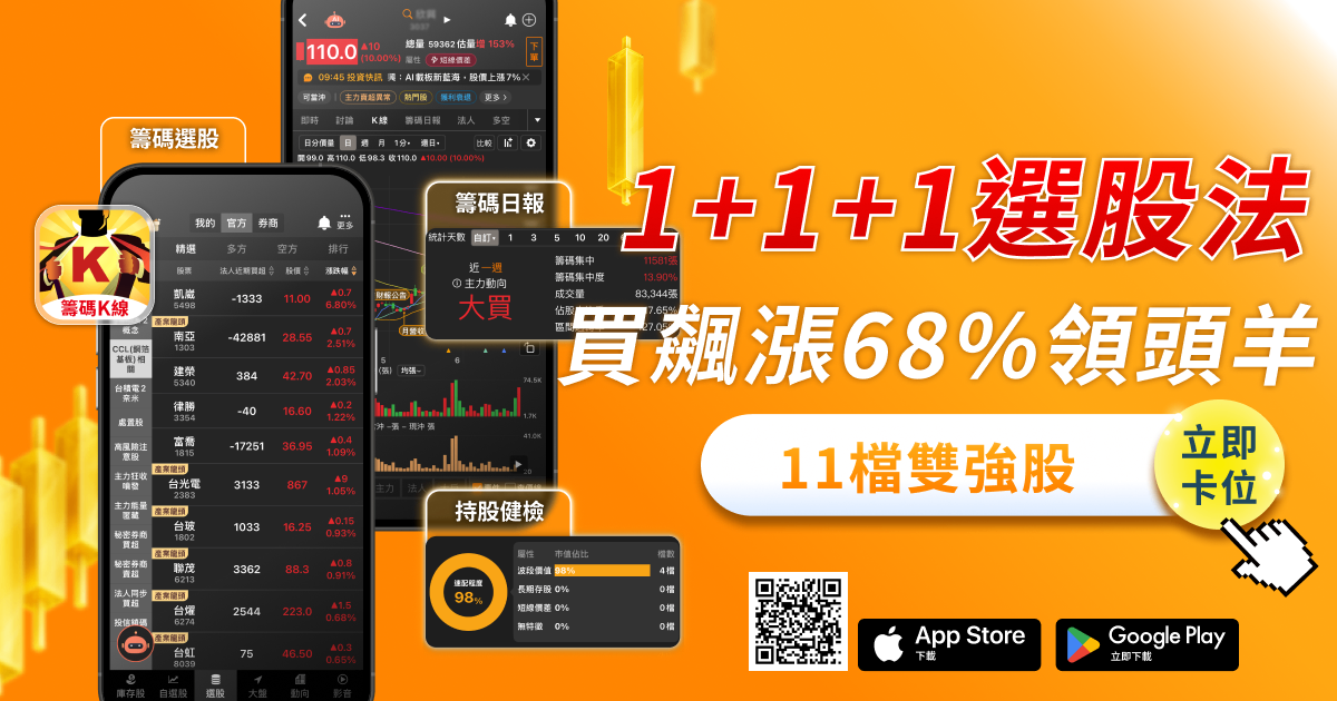 「1+1+1」選股法，輕鬆買進飆漲68％領頭羊 #附11檔強勢股清單