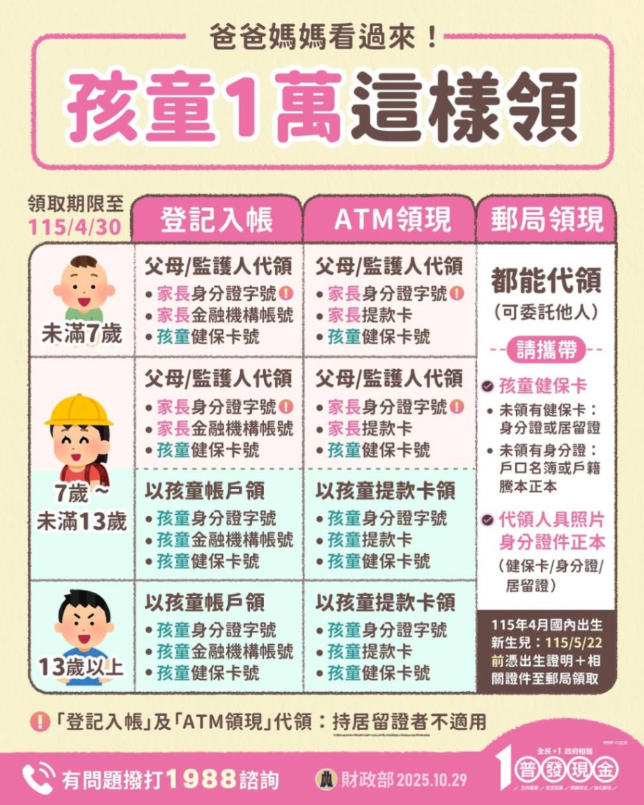 普發現金如何幫小孩領？爸媽們快來看「教學3步驟」　財政部：明年4月新生兒領錢有「特別截止時間」