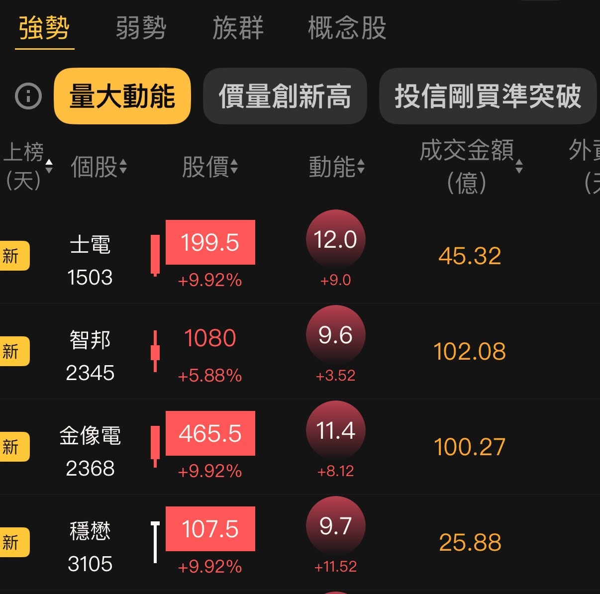 【新手文章2】新上榜定義