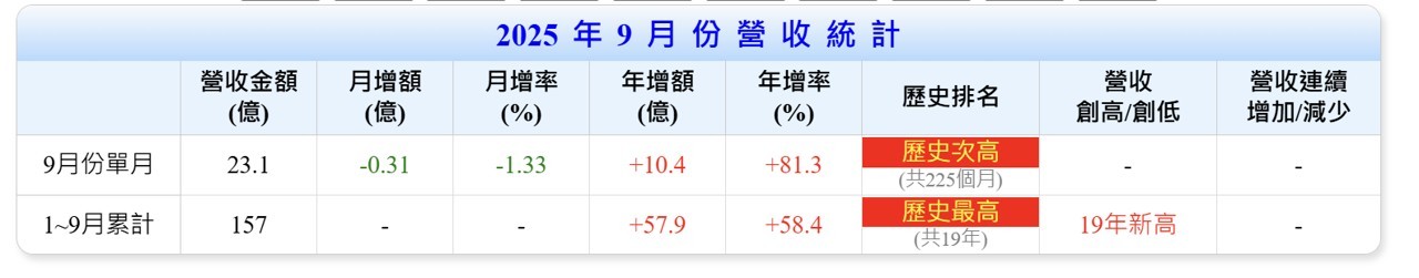 【搶先看】根基 (2546) 營收創新高 值得期待的公司 //BC股倉