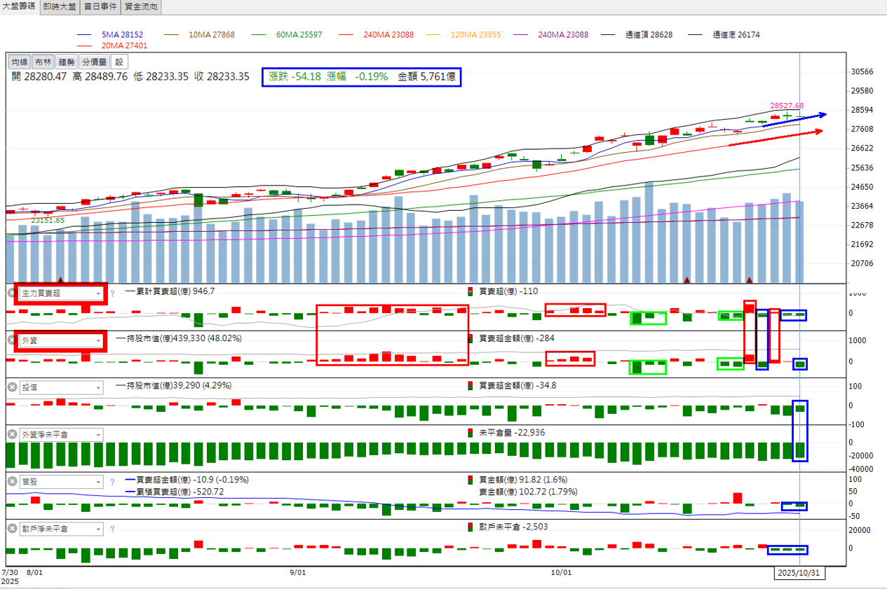 火力🔥投資11/2趨勢分析，以矽格、台燿、欣銓及勤誠為例!