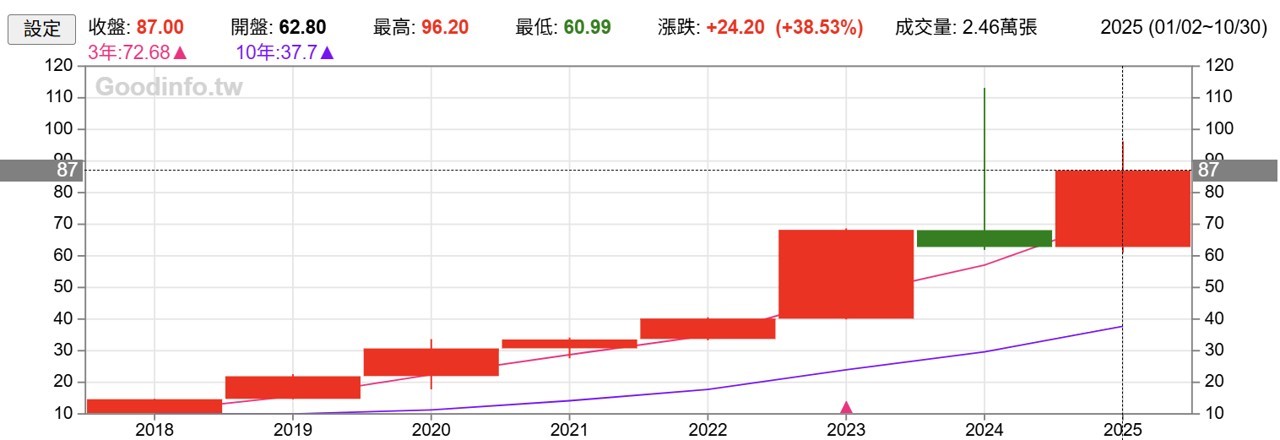 【搶先看】根基 (2546) 營收創新高 值得期待的公司 //BC股倉