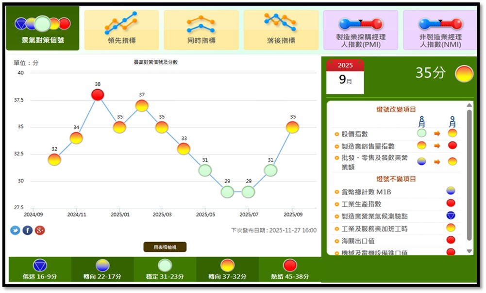 【產業戰報】1102假日不休息隊長當週盤勢解析