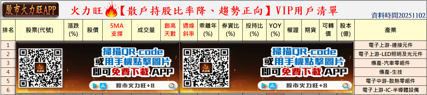 火力🔥投資11/2趨勢分析，以矽格、台燿、欣銓及勤誠為例!