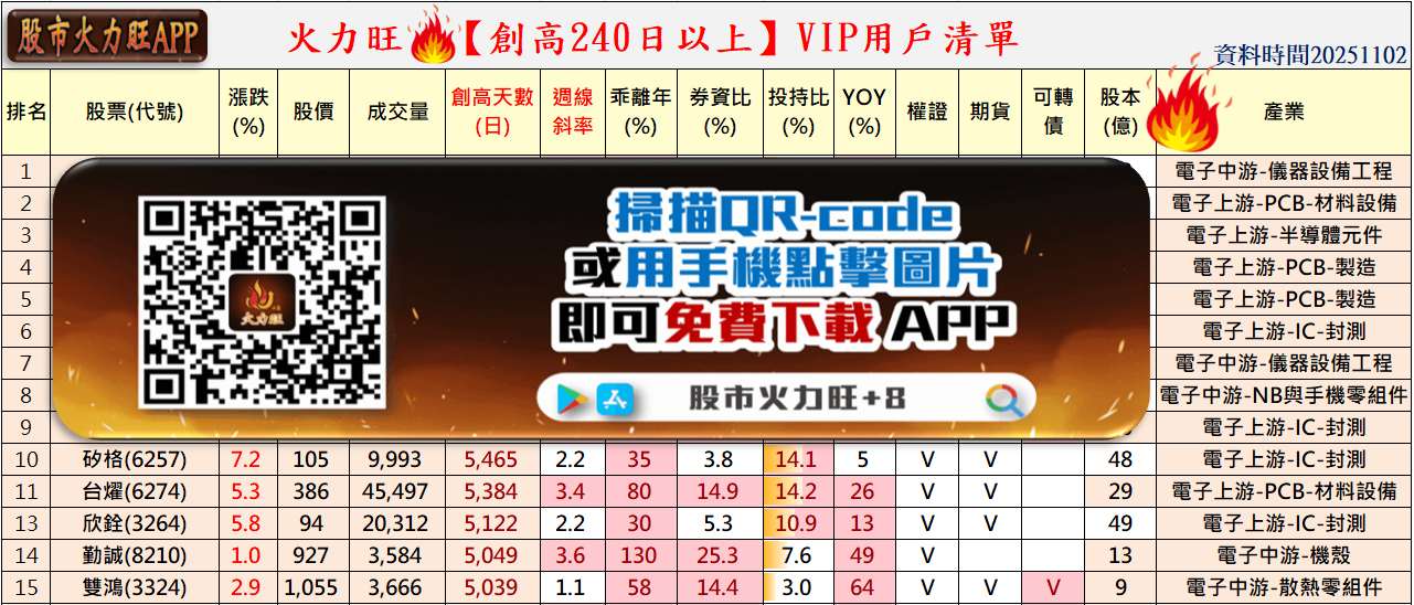 火力🔥投資11/2趨勢分析,以矽格、台燿、欣銓及勤誠為例!
