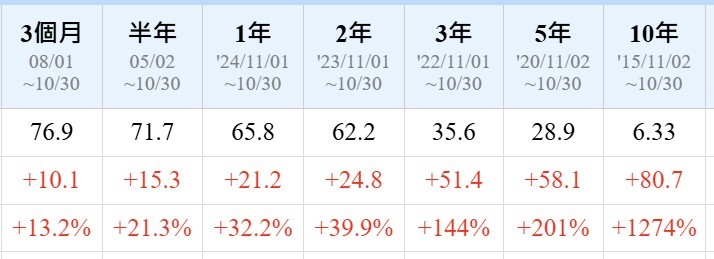【搶先看】根基 (2546) 營收創新高 值得期待的公司 //BC股倉