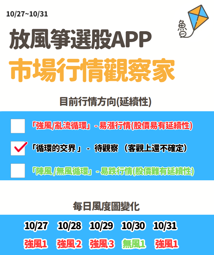 放風箏週末庫存觀察11/02