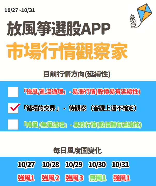 放風箏週末庫存觀察11/02