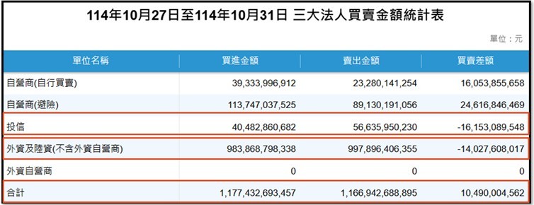 【產業戰報】1102假日不休息隊長當週盤勢解析