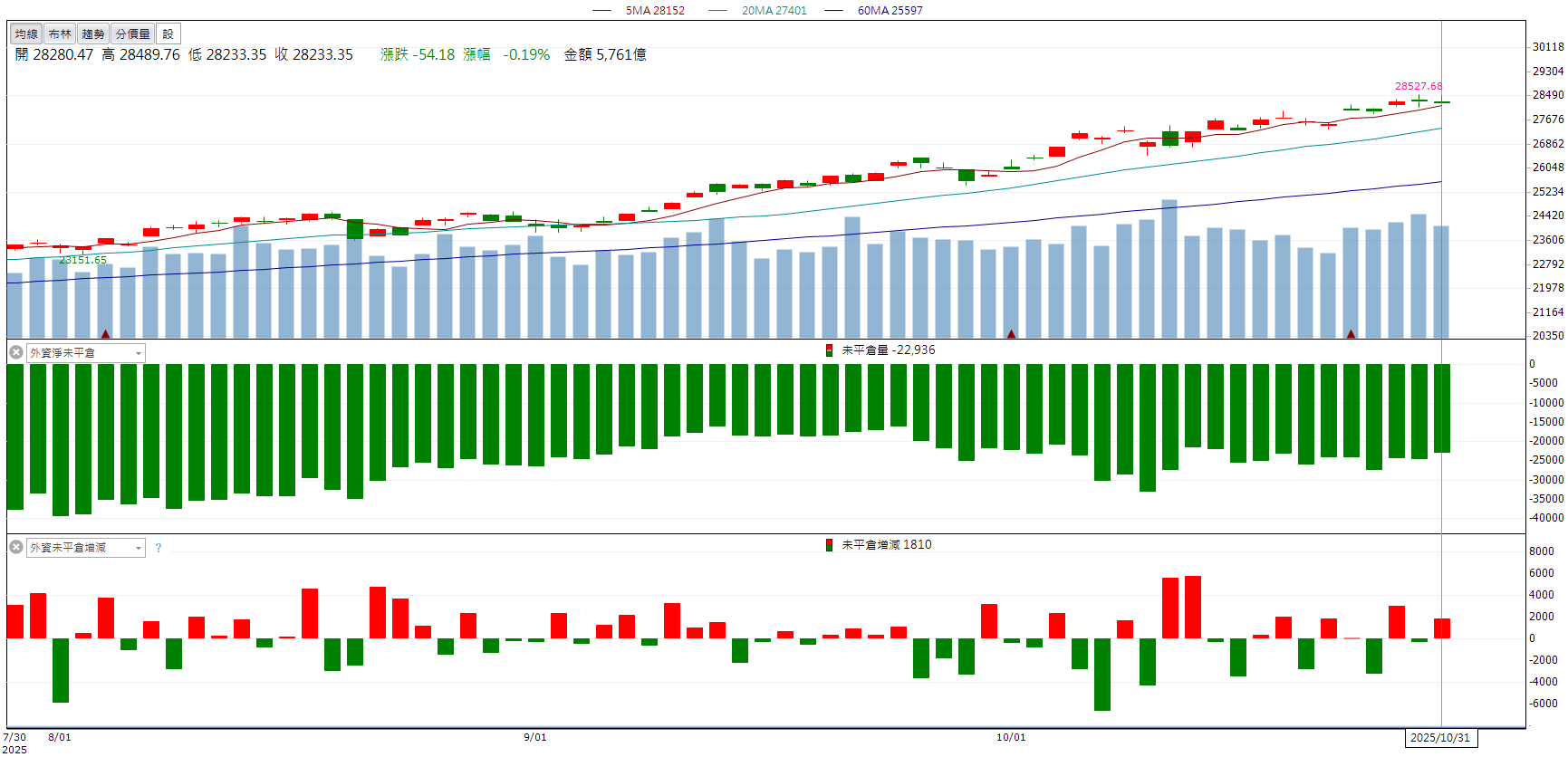 Q3獲利暴增369％！穩懋(3105)股價跳空鎖漲停！