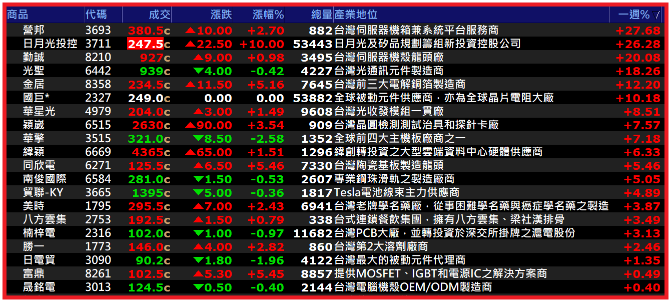 1103【AI大數據超級Excel表】快篩邏輯驗證 + 案例分享