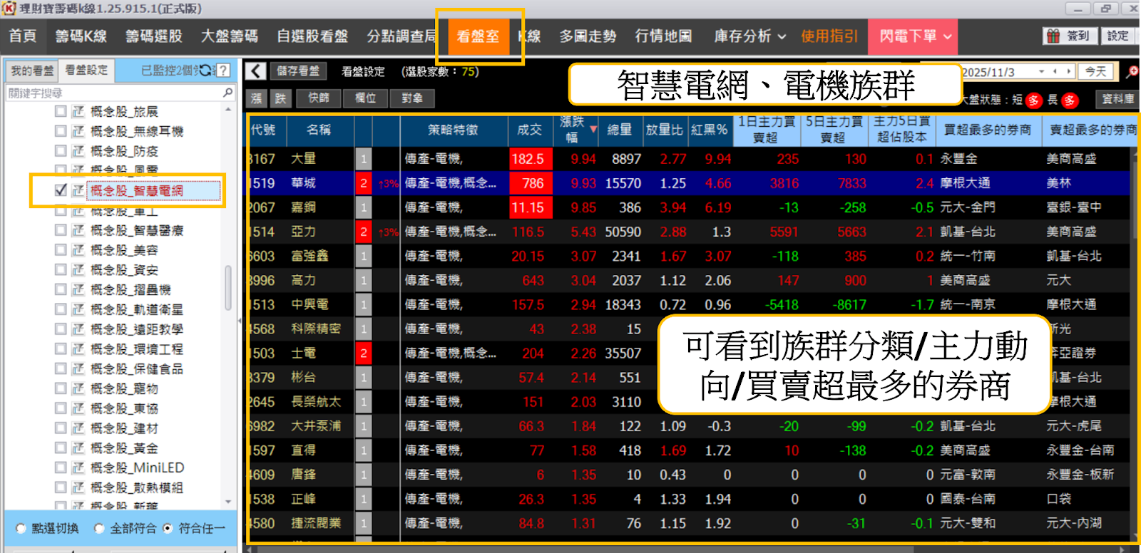 AI電力狂潮來襲,重電四雄點亮台股!
