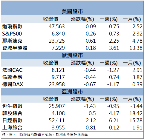 Q3獲利暴增369％！穩懋(3105)股價跳空鎖漲停！