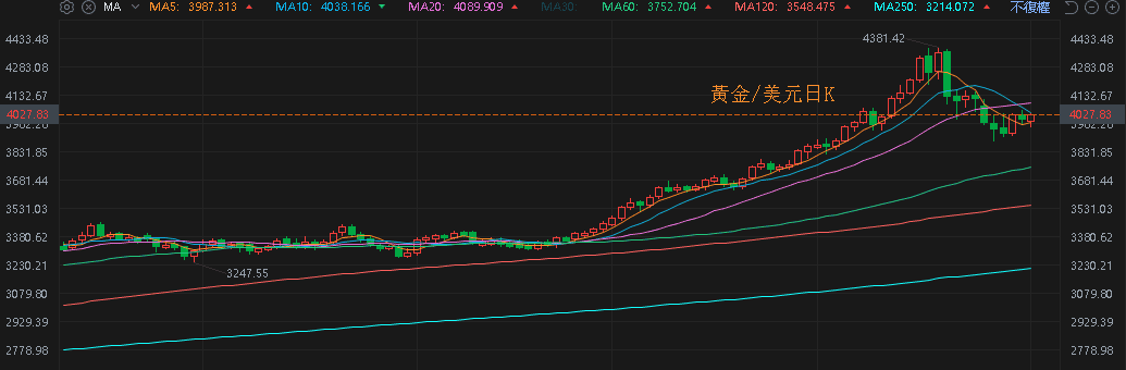 【匯金油整理】貝森特：「部分產業確實已陷入衰退。」