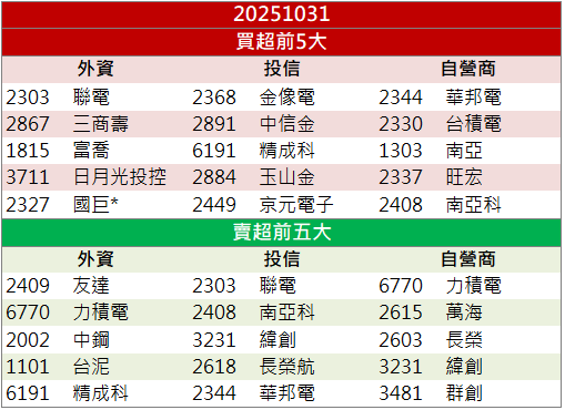 Q3獲利暴增369％！穩懋(3105)股價跳空鎖漲停！