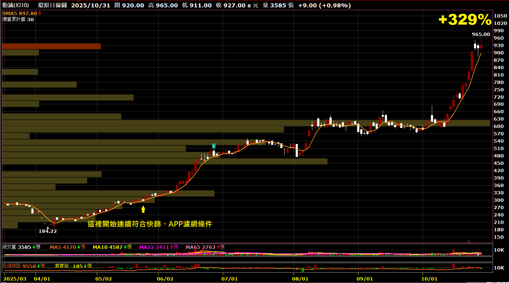 1103【AI大數據超級Excel表】快篩邏輯驗證 + 案例分享